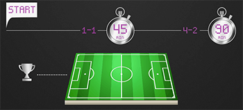 Strategia Halftime/Fulltime